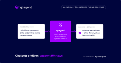 Was ist vpagent